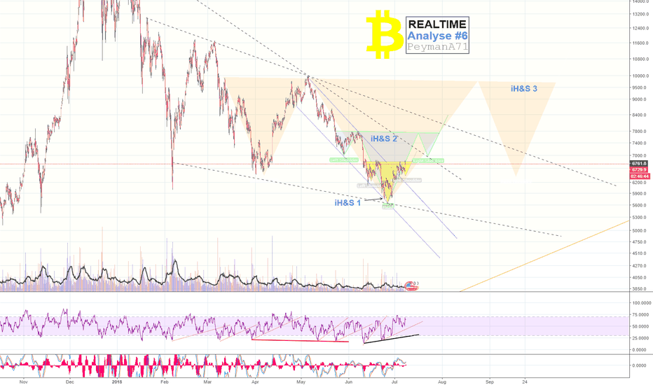 BTC Realtime Analyse #6