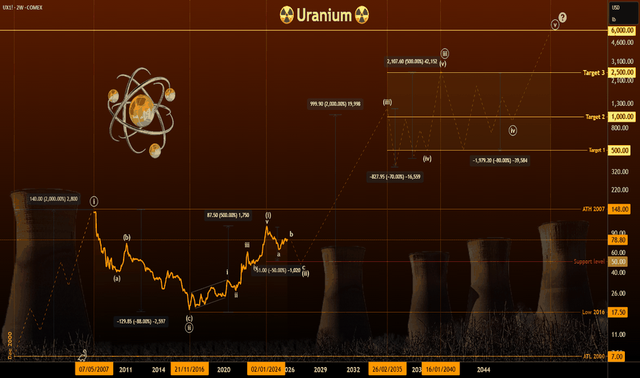 Uranium: Defining the Future. 2025–2050 Vision & Forecast