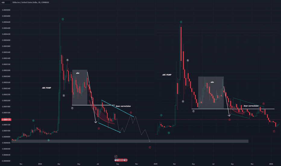 SHIB pump dump comparison