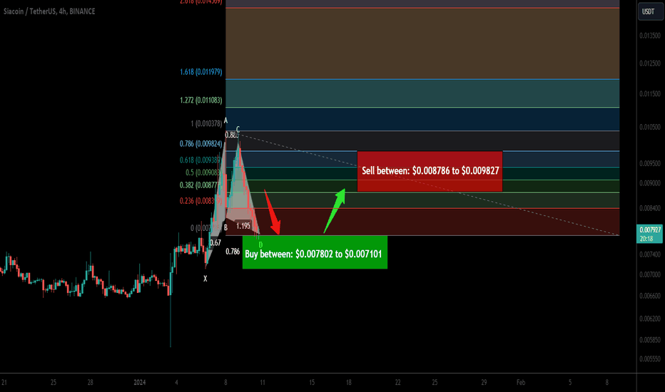 Trade signal | Siacoin (SC) completed a setup for upto 38% pump