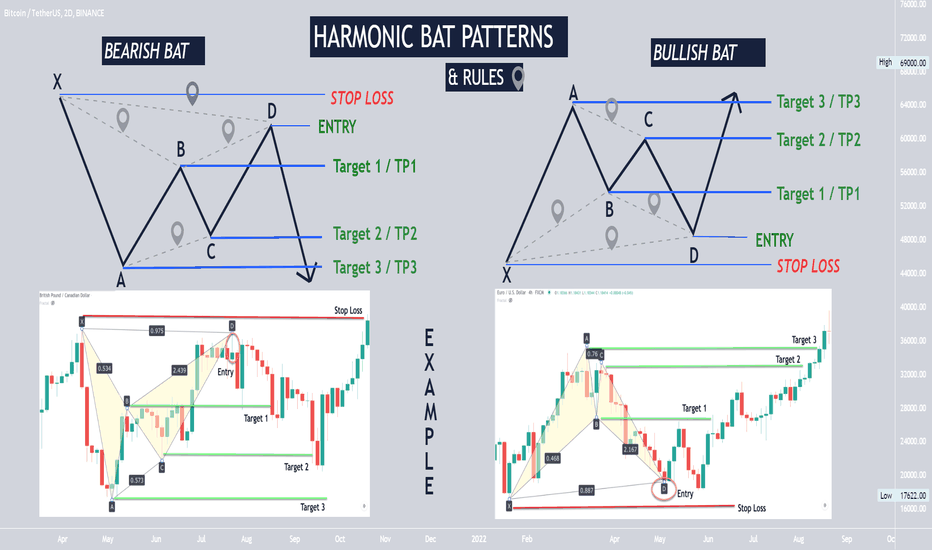 Beat the BATS - Harmonic Bat Patterns