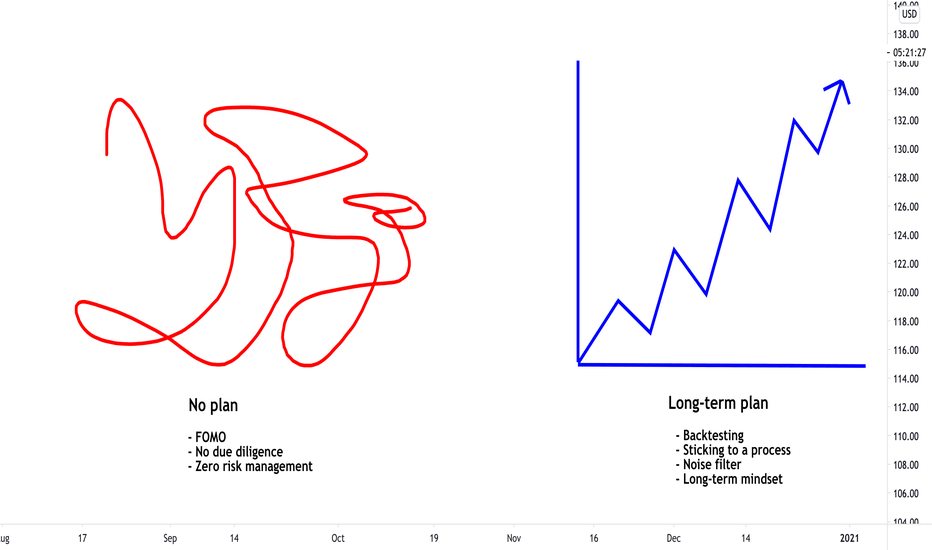 10 Tools for Creating a Trading Plan