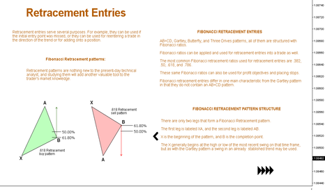 Fibonacci Retracement Patterns // Educational ®