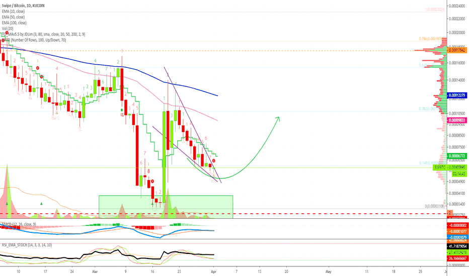 Swipe Bottomed Out | 1300% Potential Profits To New ATH