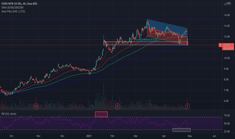 Looking for a bounce