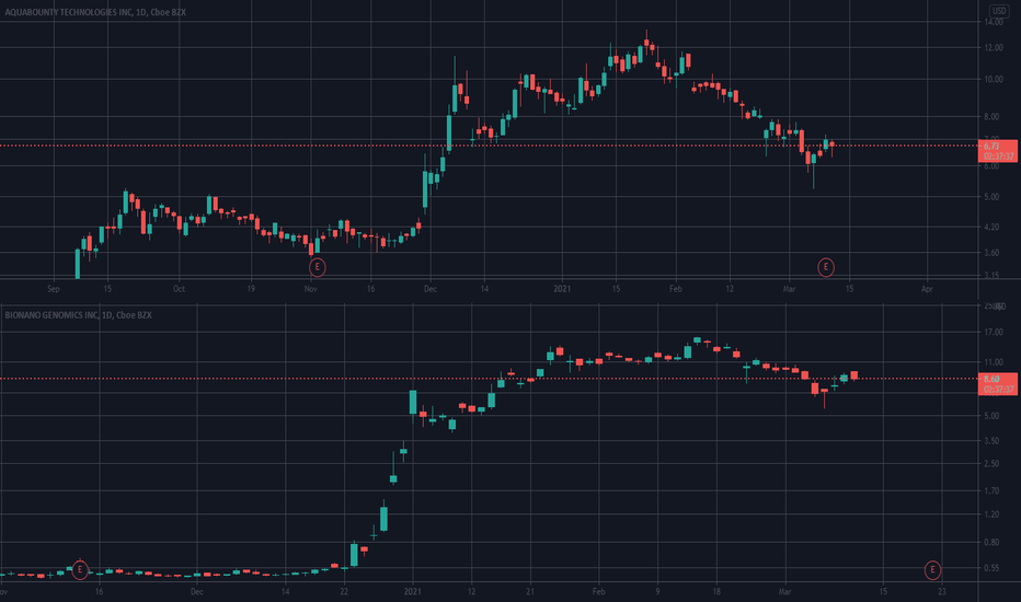 Social media trading bubble example..!