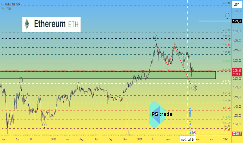 Ethereum ETH completó su corrección, ¿será el próximo crecimient