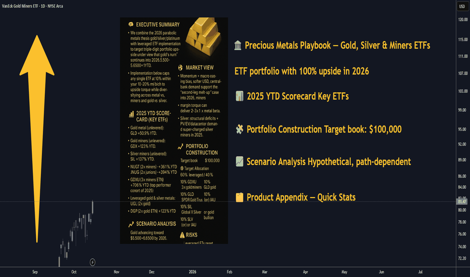 100% UPSIDE Precious Metals Playbook — Gold, Silver & Miners ETF