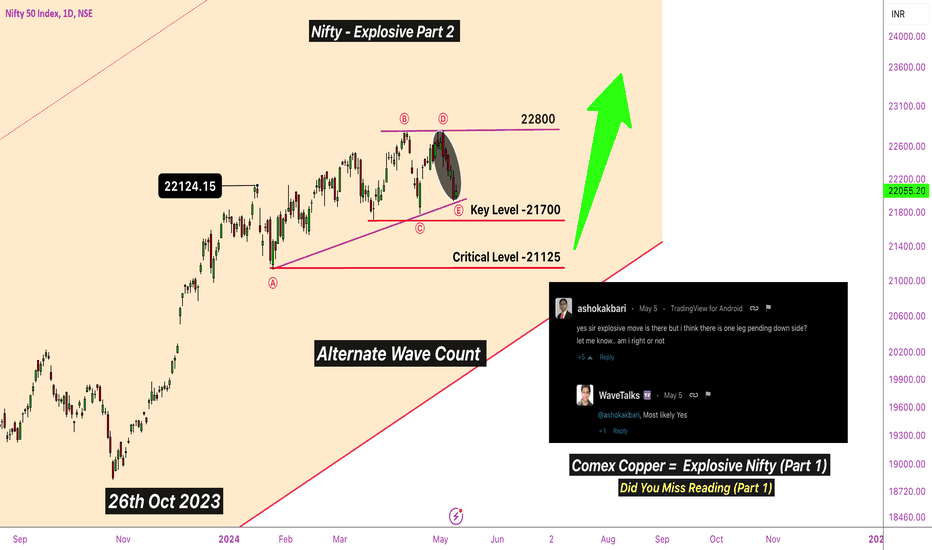 Nifty : Explosive Part 2 - Towards 23000+