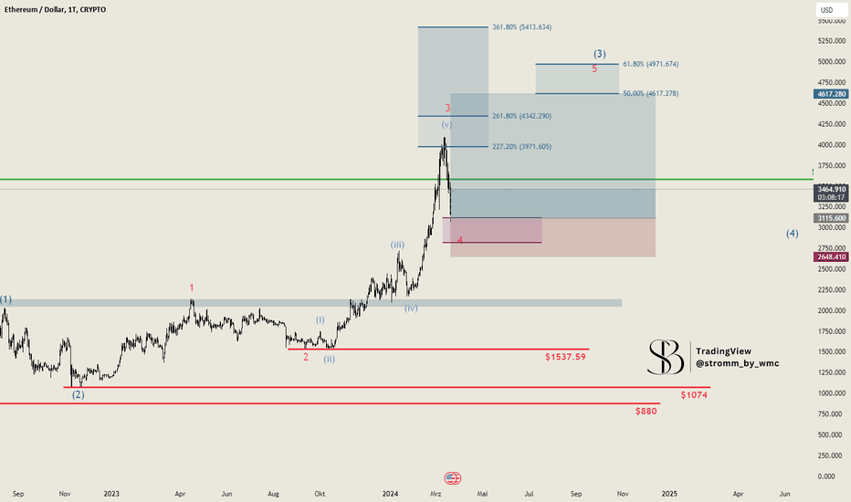 Ethereum: Los geht's