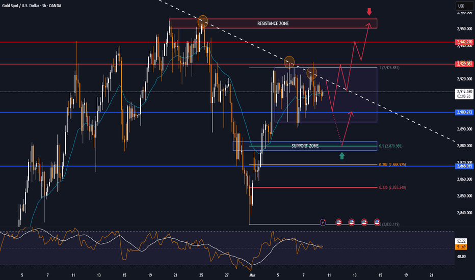 GOLD falls slightly as Dollar recovers, news, main trends