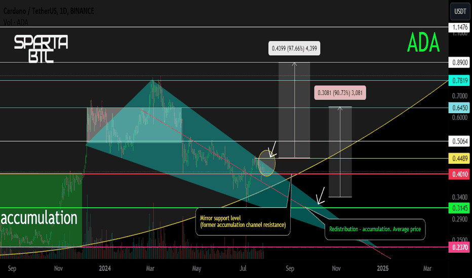 ADA/USD secondary trend. Wedge. Mirror level.