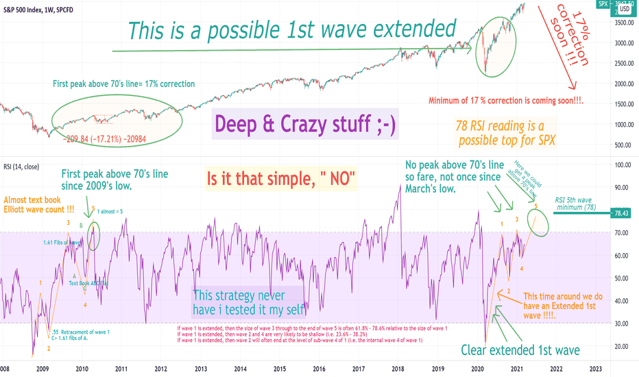SPX's Elliott wave count weekly,for the RSI deep & crazy stuff !