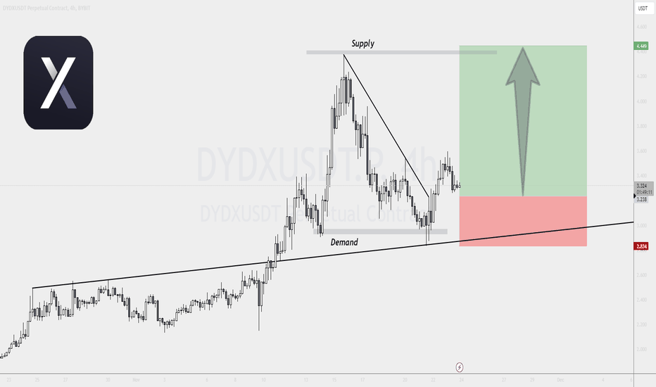 Signal № 90 DYDXUSDT