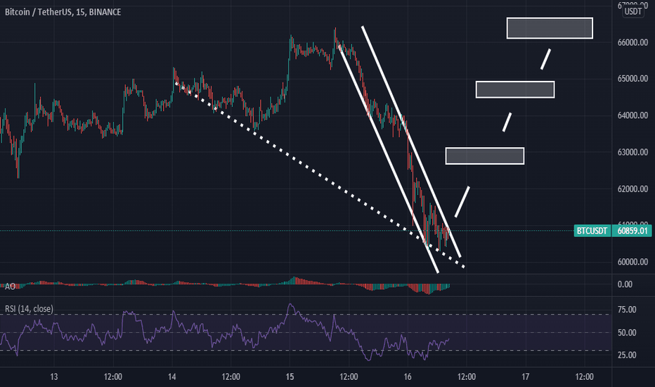 Long🟢 Falling Channel, Support Trendline on BTCUSDT (Bullish)