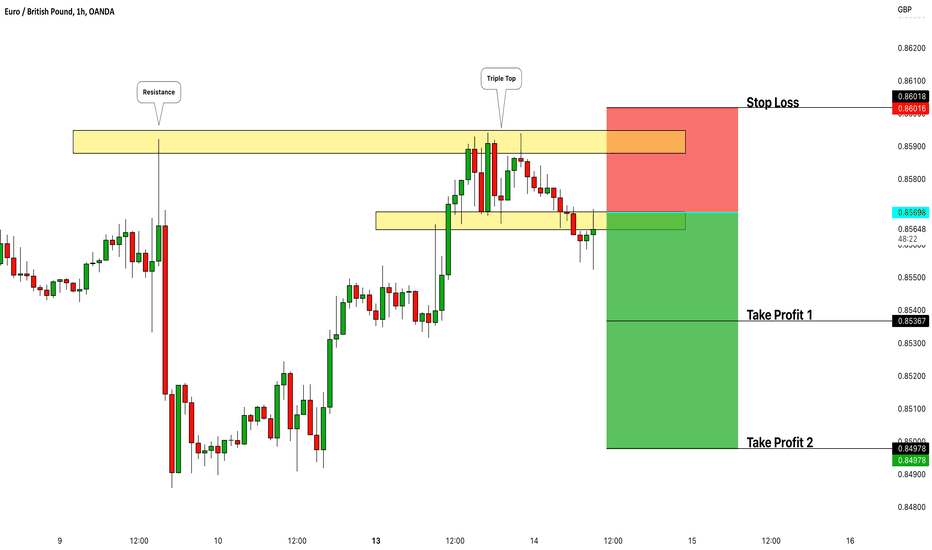 EURGBP: Short Trade Explained 🇪🇺🇬🇧