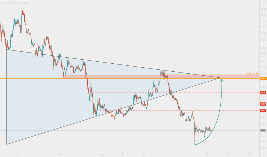 ZCASH Back to $100