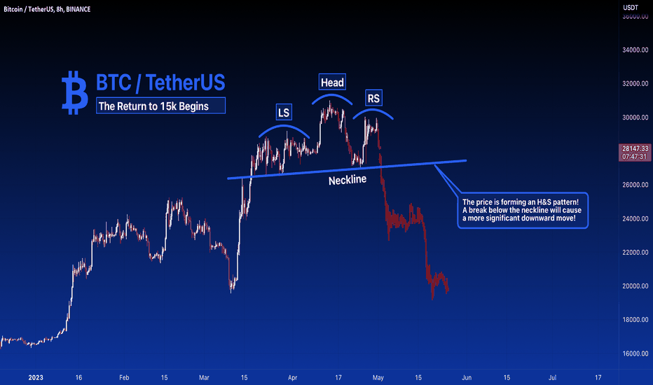 BTC: The Return to 15k Begins as Market Shows Signs of weakness!