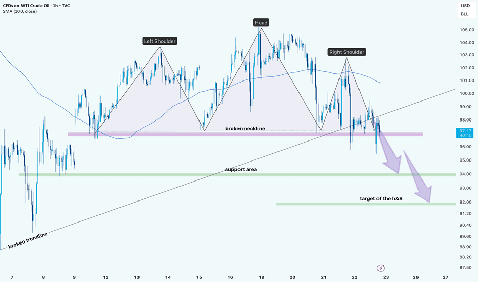 WTI COLLAPSE INCOMING