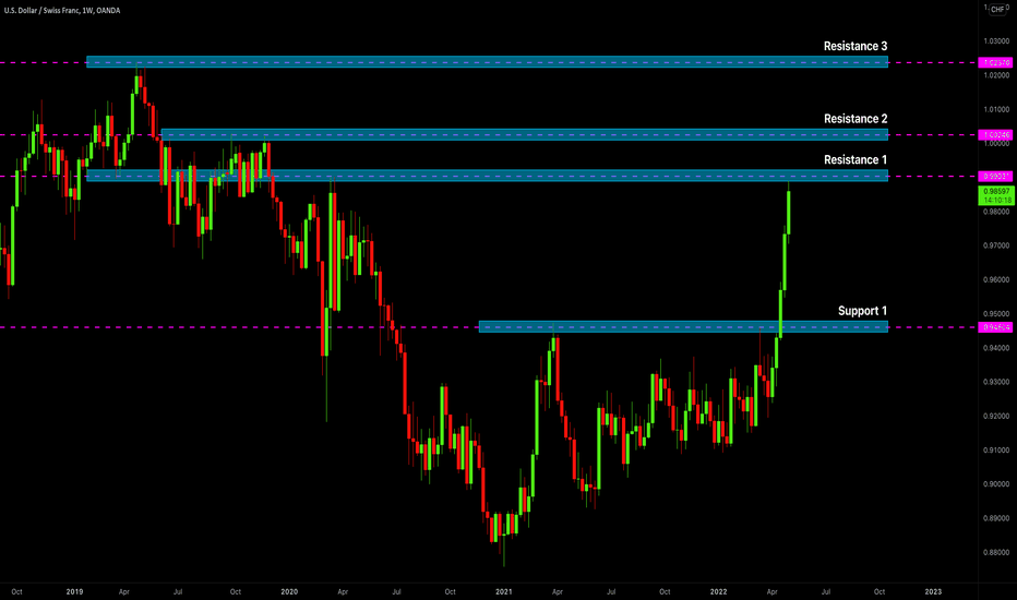 USDCHF: Key Levels to Watch 🇺🇸🇨🇭