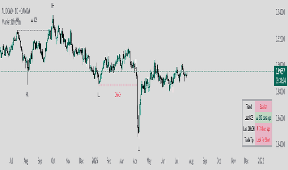 Market Rhythm