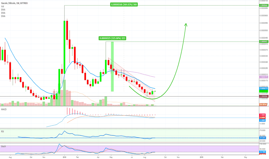 [SCBTC] Siacoin Secure Trade [400%+ Easy PP]