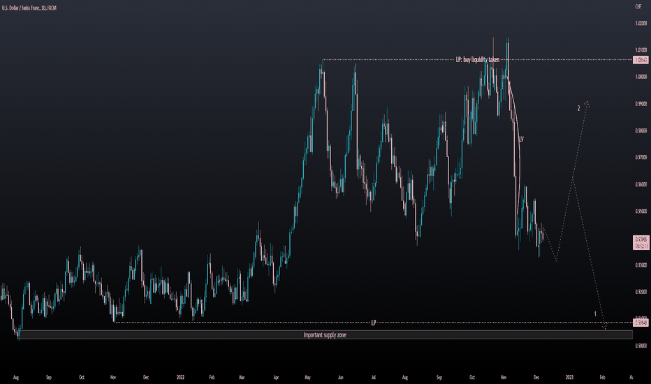 USDCHF D TF (07/12/2022): Bull or Bear?