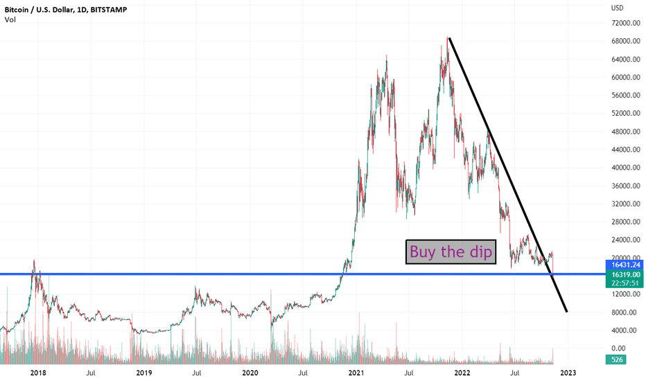 BTC Outlook
