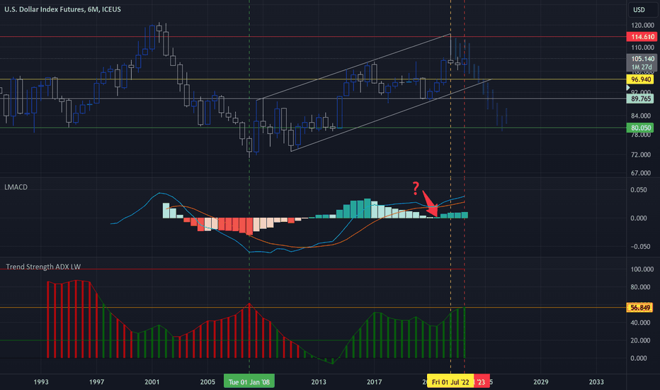 DXY The Fake Dance