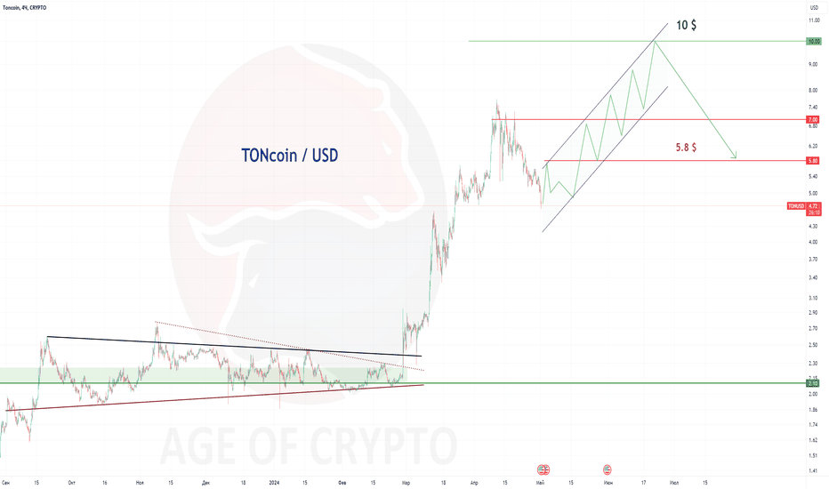 TON/USD