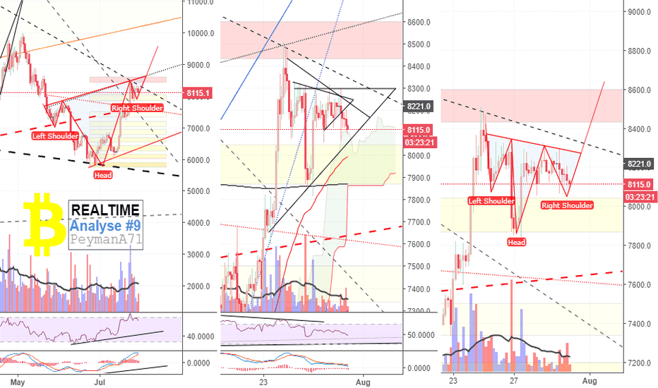 BTC Realtime Analyse #9