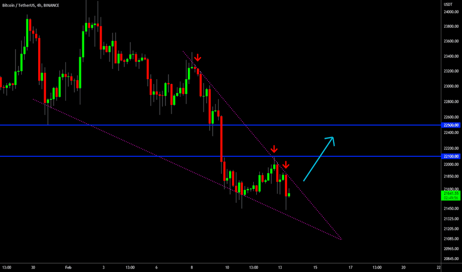 🔥 Bitcoin Falling Wedge: Waiting For Break Out