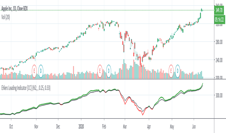 Ehlers Leading Indicator [CC]