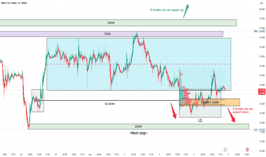Silver — Breakout loading?