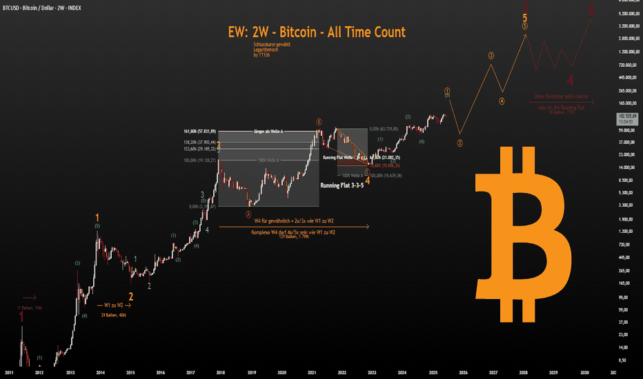 EW: 2W - Bitcoin – Die Legendären 5ten Wellen