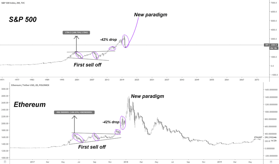 I Call BS On This Stock Crash! (ETH - S&P 500)