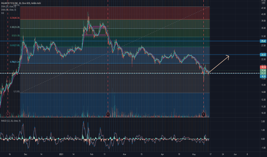PLTR small gap play