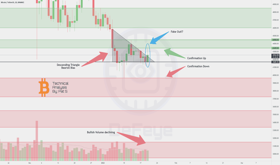 BITCOIN giving BEARISH 🐻 Vibes!