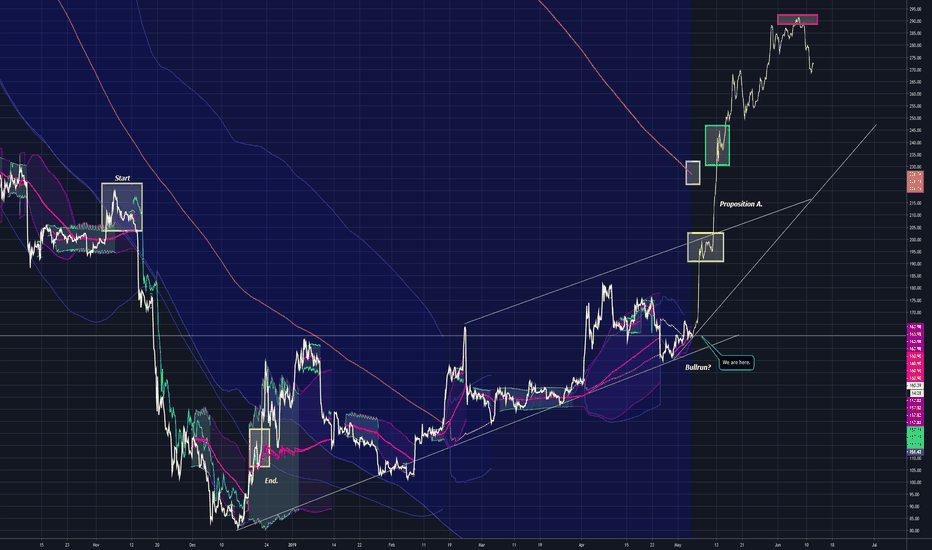 ETH.USD P-Modeling Pt X. Cajun Blast. Spicy Lime.