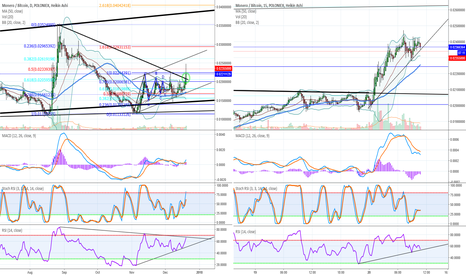 Stealthy Monero Breakout