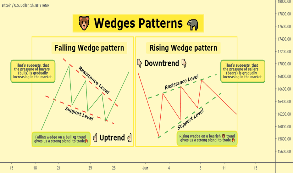 🐻 Wedges Patterns 🐃