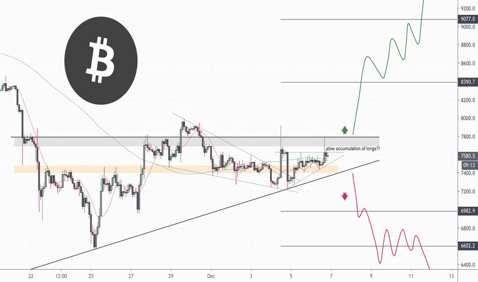 Bitcoin: Why 7800 Won't Hold the Pressure?!