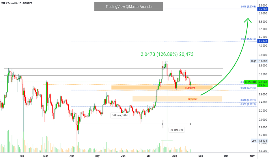  XRP · How Long To Reach $4.5 and $6.27?