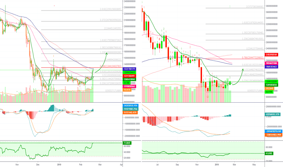 Cryptocurrency Total Market Cap Breakout + Bullish Potential