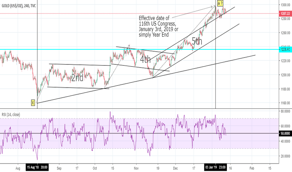 GOLD: 5th Wave Extended maybe completed