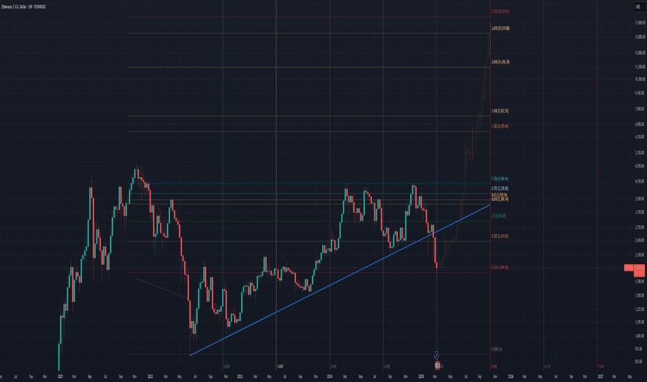 Ethereum’s Rebound: V-Shaped Surge to an October 2025 Peak
