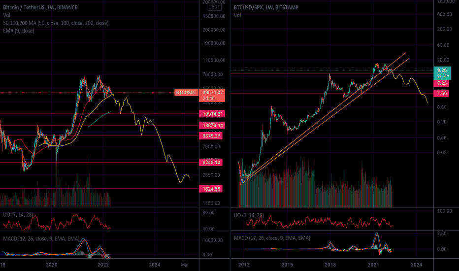 The End of The Asset Bubble and The Death of Bitcoin