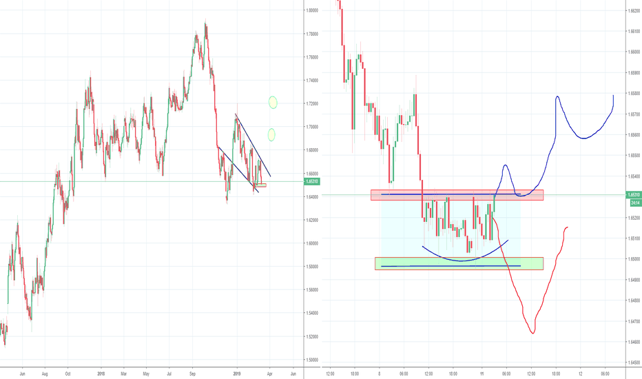 EURNZD 