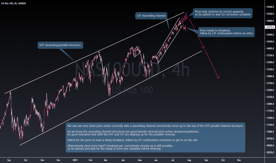 NASDAQ Watch for Bearish Reversal Price Action for Sell