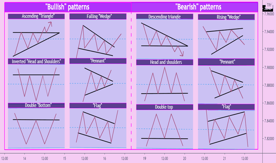 How PATTERNS help us MAKE MONEY| Education
